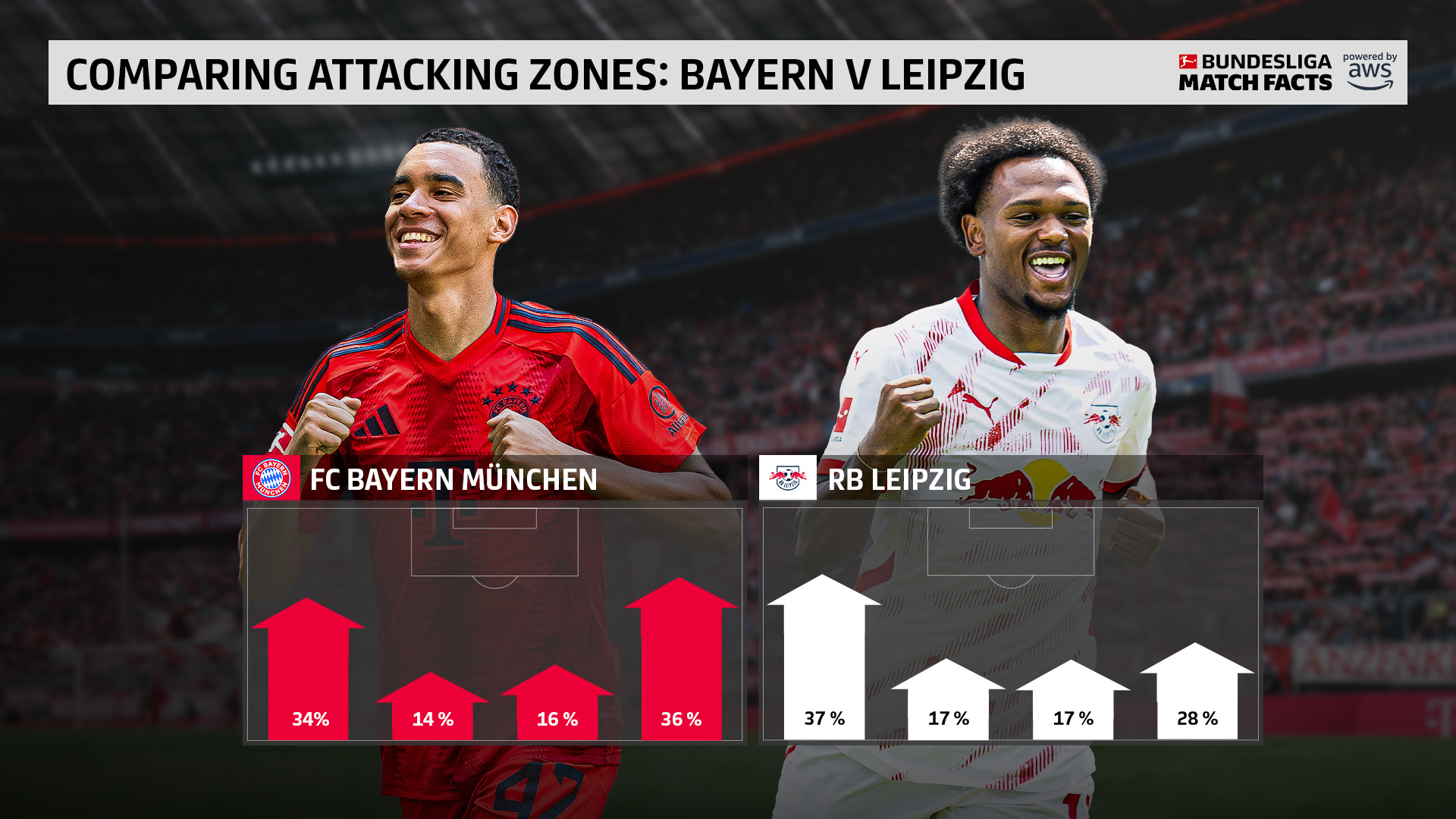 勾心斗角,RB莱比锡对多特蒙德展开角逐的简单介绍 勾心斗角,RB莱比锡对多特蒙德展开角逐的简单介绍