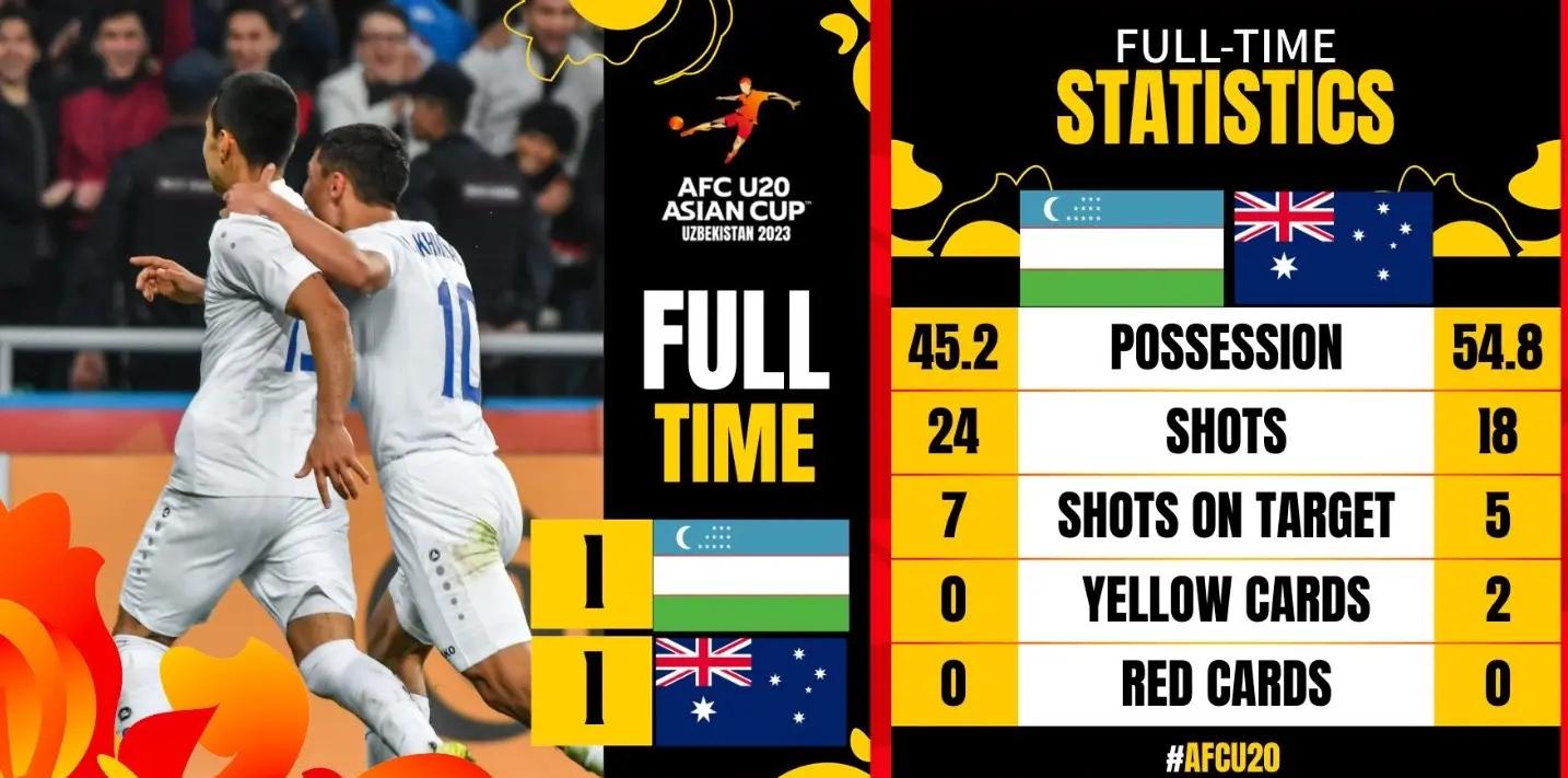 澳大利亚球队成功晋级下一阶段比赛的简单介绍 澳大利亚球队成功晋级下一阶段比赛的简单介绍