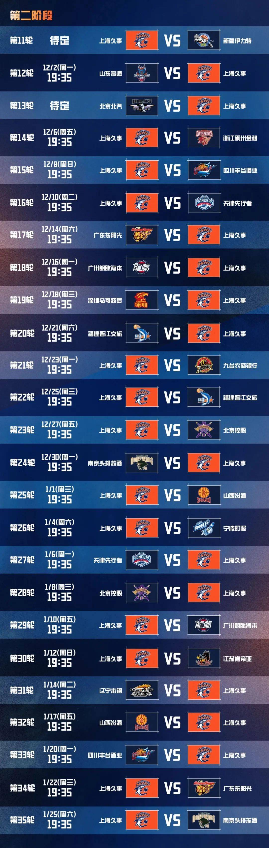 上海男篮实力被低估，成为黑马